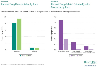 Rates_drug_use_sale_1080_737_80